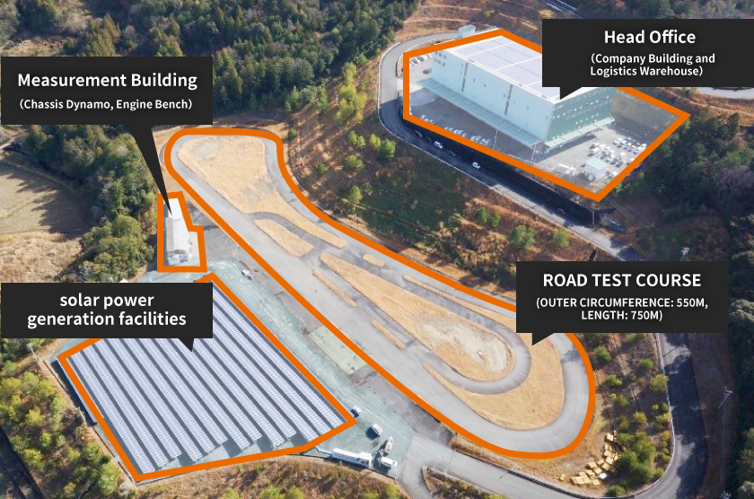 Measurement Building (Chassis Dynamo, Engine Bench),solar power generation facilities,General Center (company building and logistics warehouse),ROAD TEST COURSE (OUTER CIRCUMFERENCE: 550M, LENGTH: 750M)