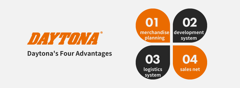 Daytona's Four Advantages,merchandise planning,development system,logistics system,sales net